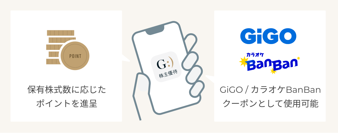 株主優待の内容