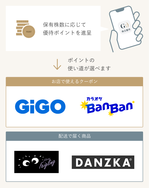 IR 株主優待 - 株式会社GENDA IR 株主優待 - 株式会社GENDA