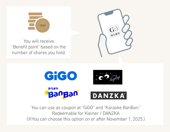 Details of the shareholder benefit program