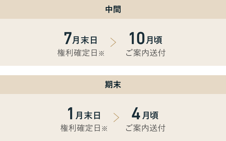 進呈時期