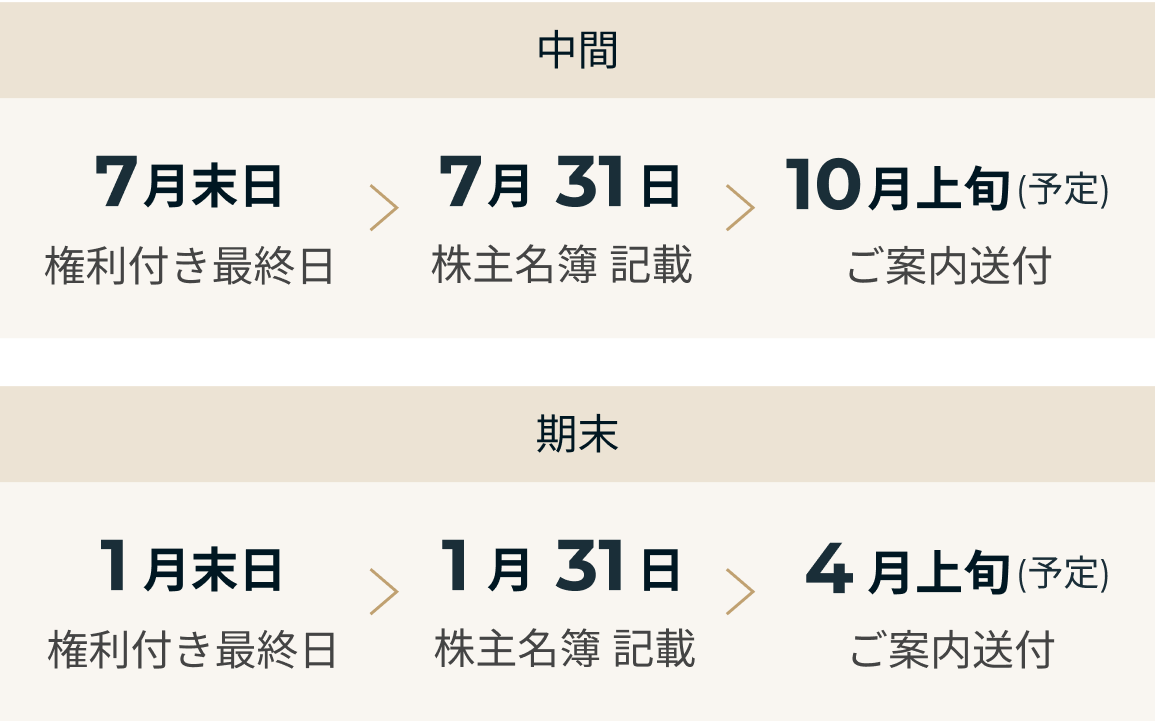 進呈時期