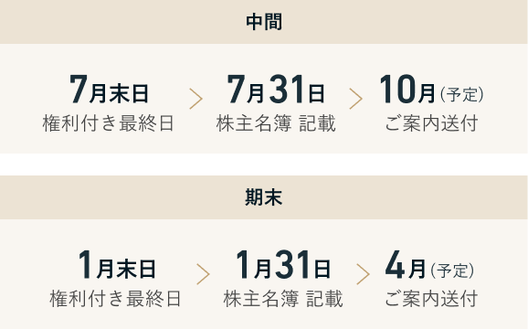 進呈時期