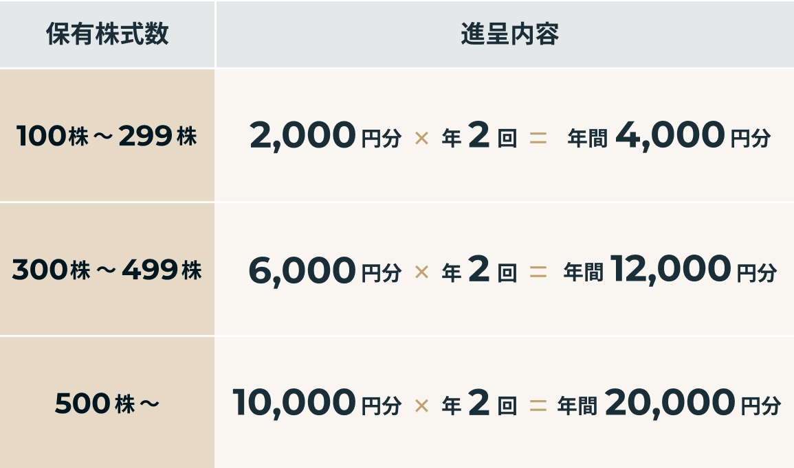 進呈方法