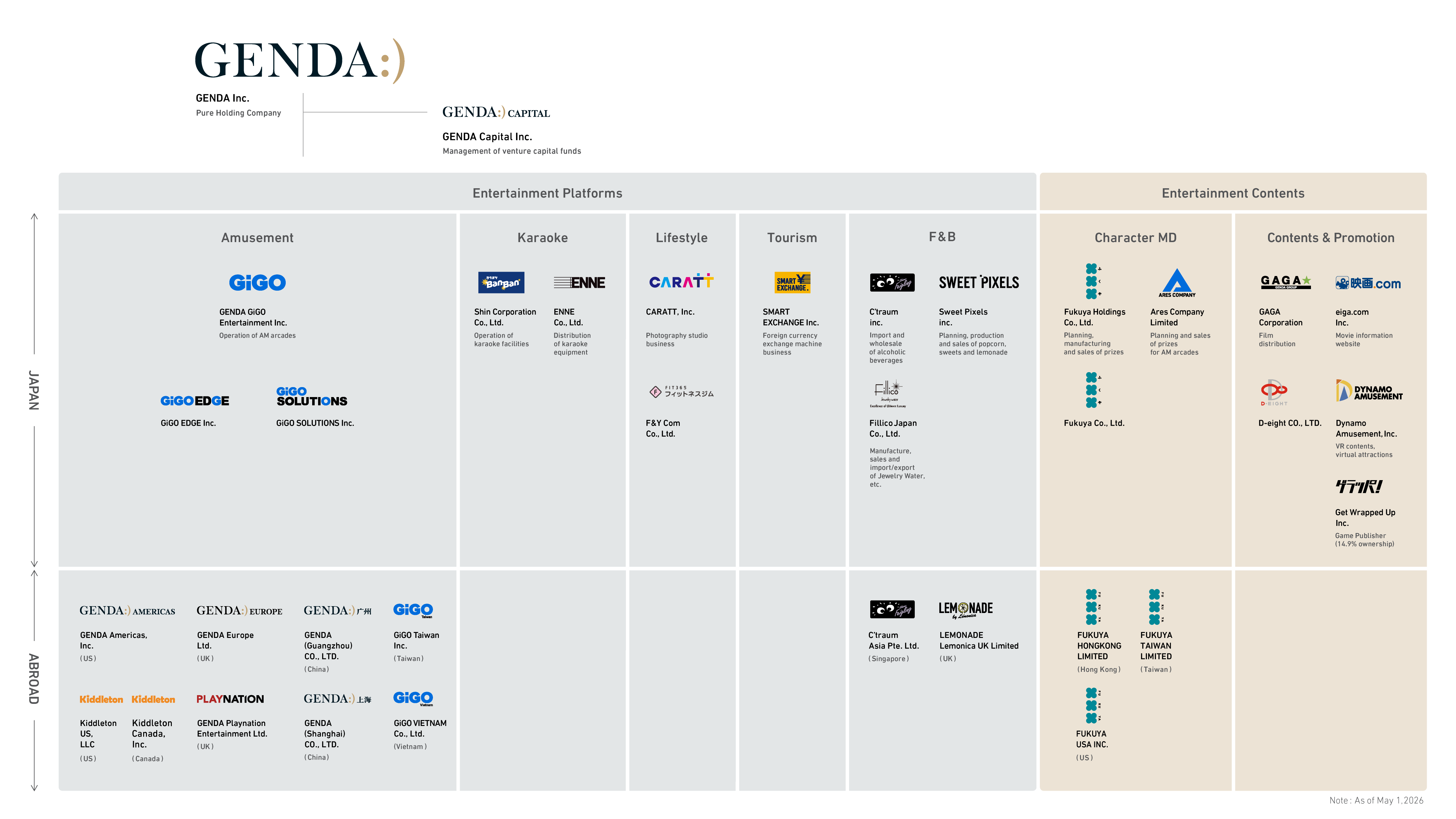 Group assets