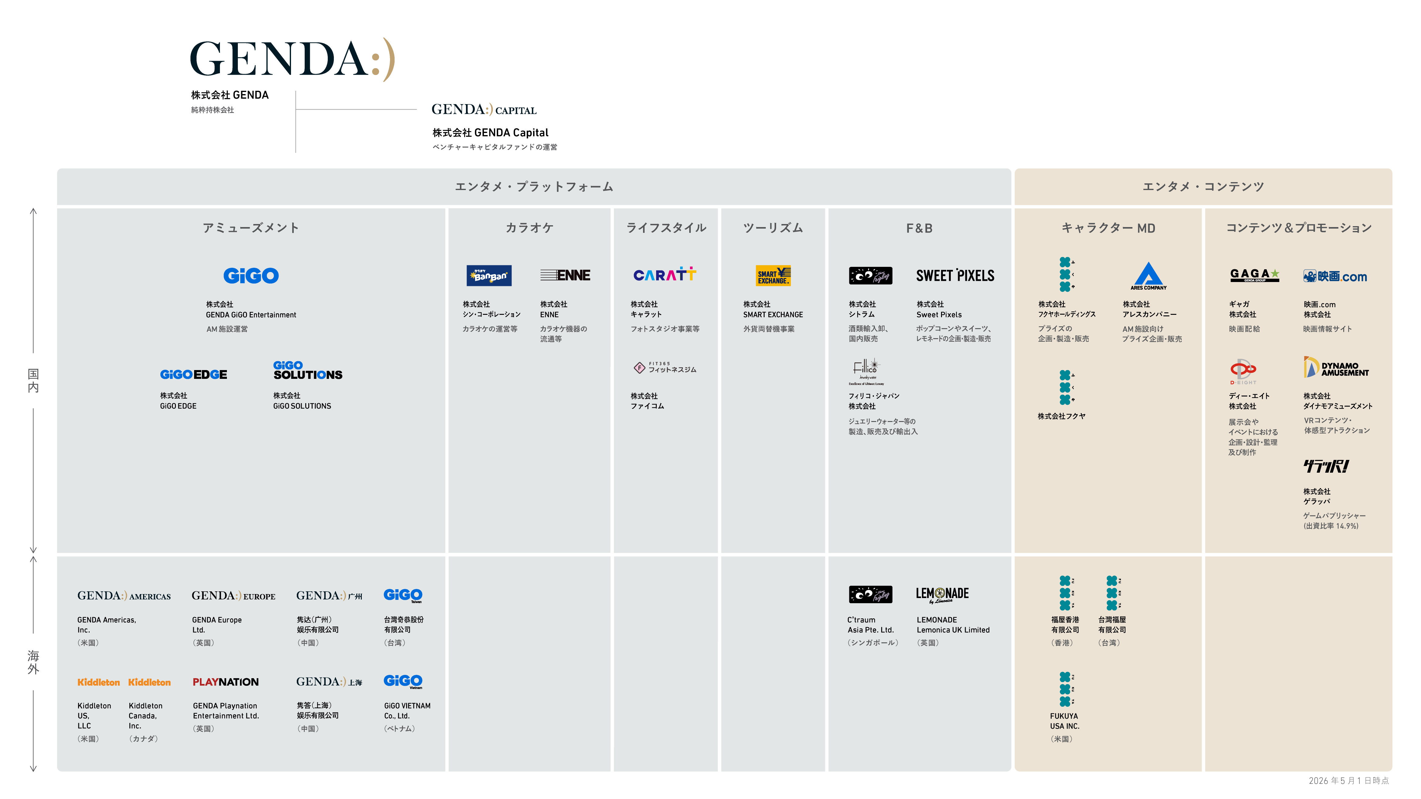 Group assets