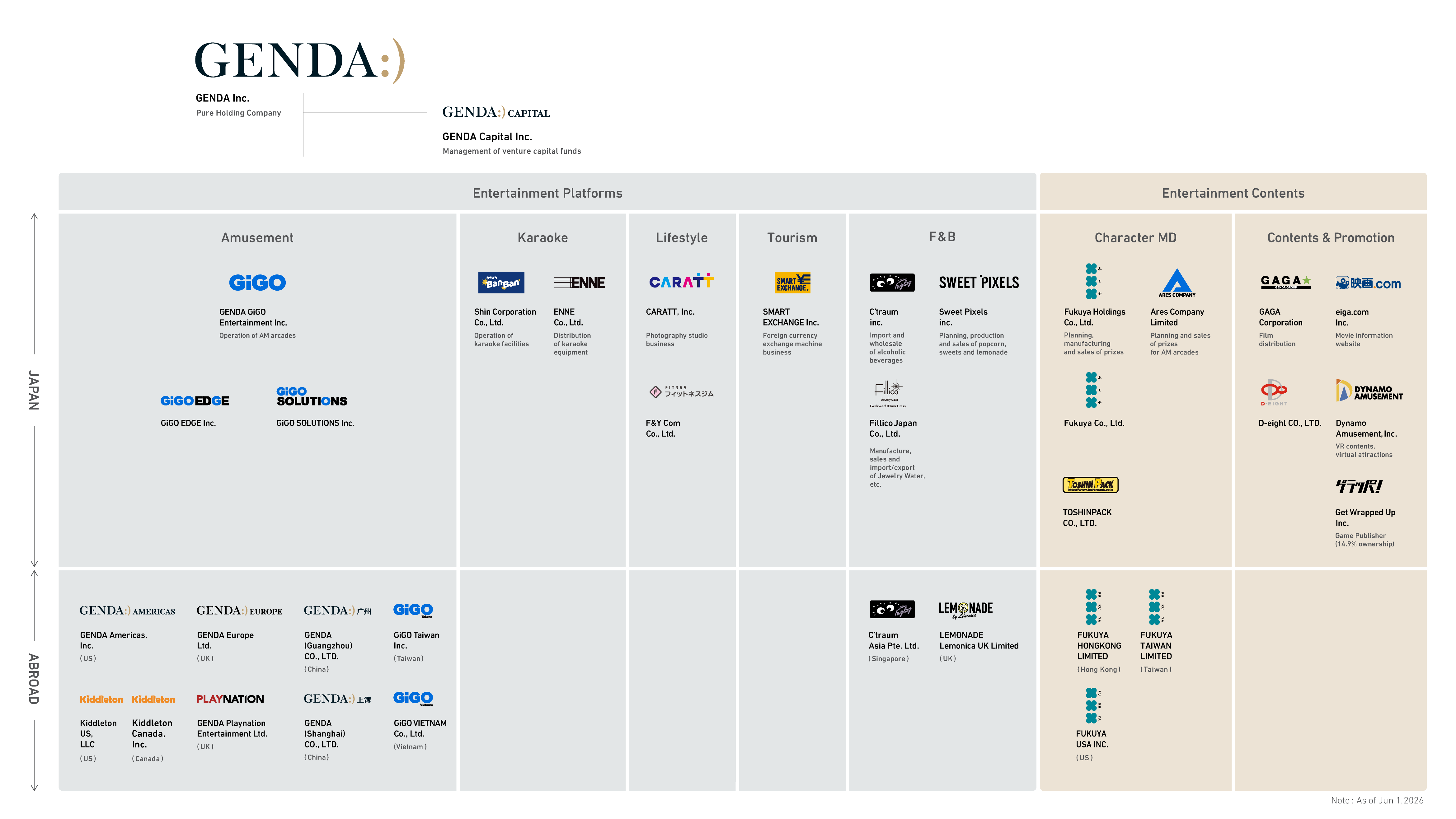 Group assets