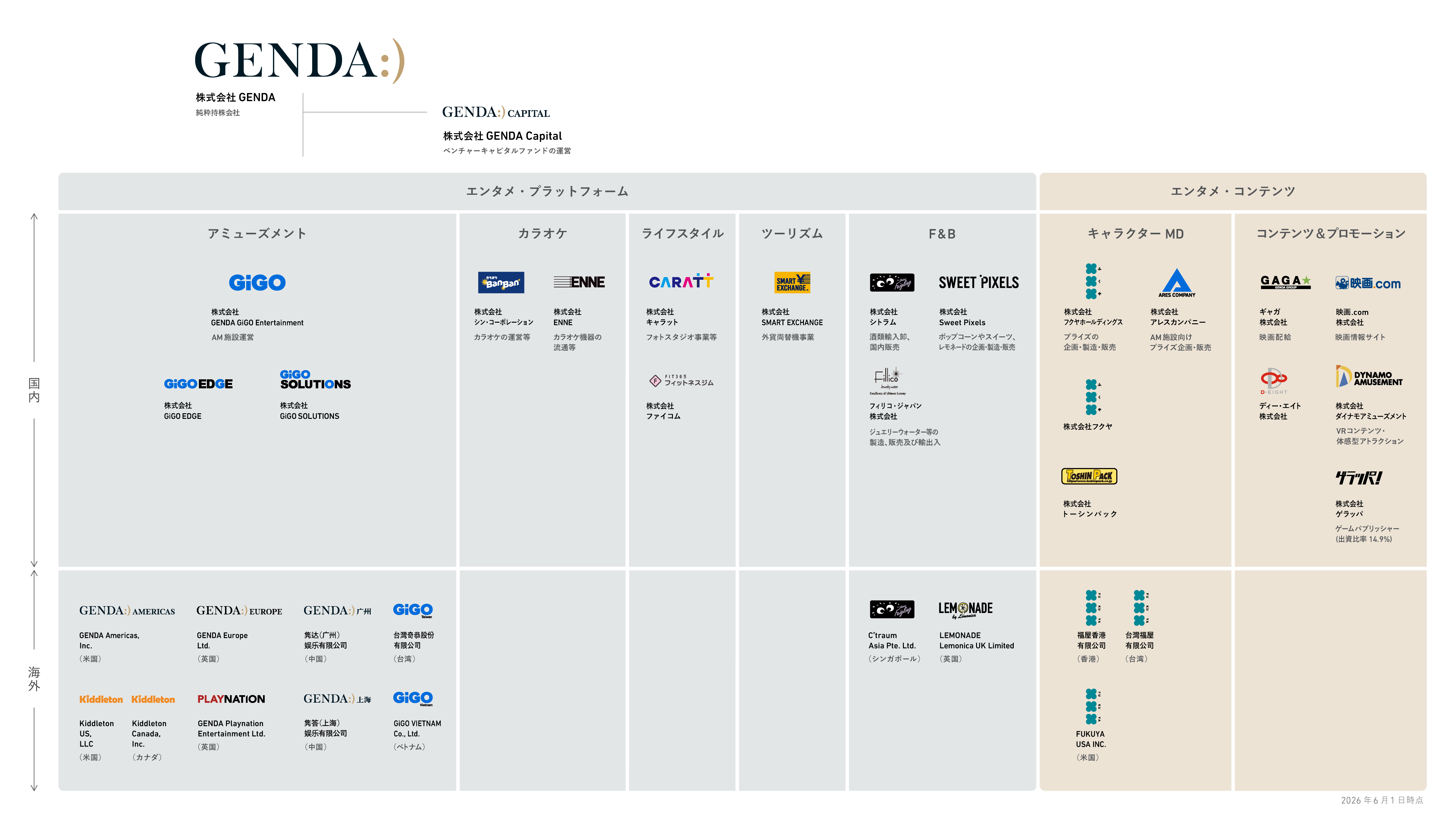 Group assets