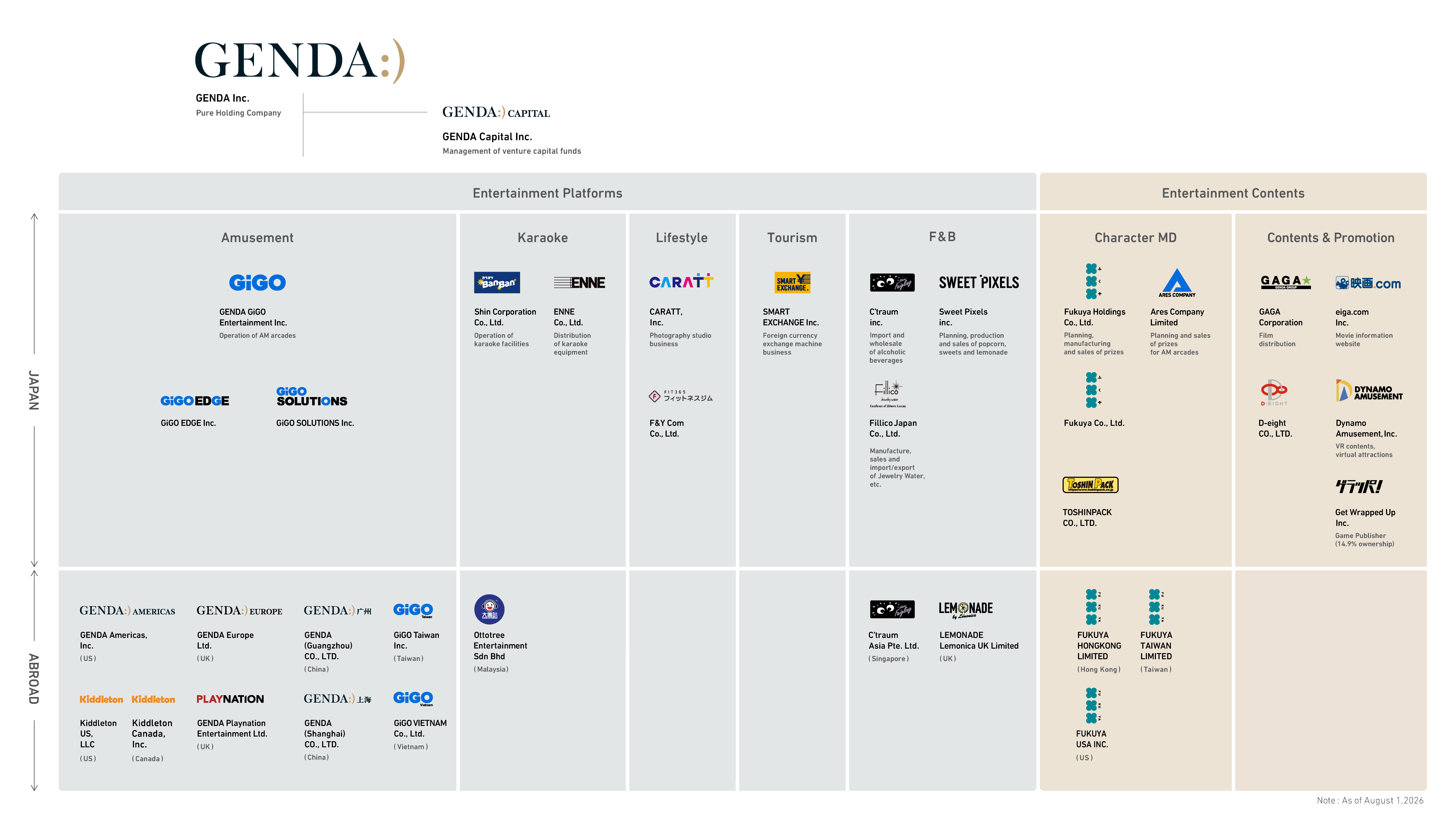 Group assets