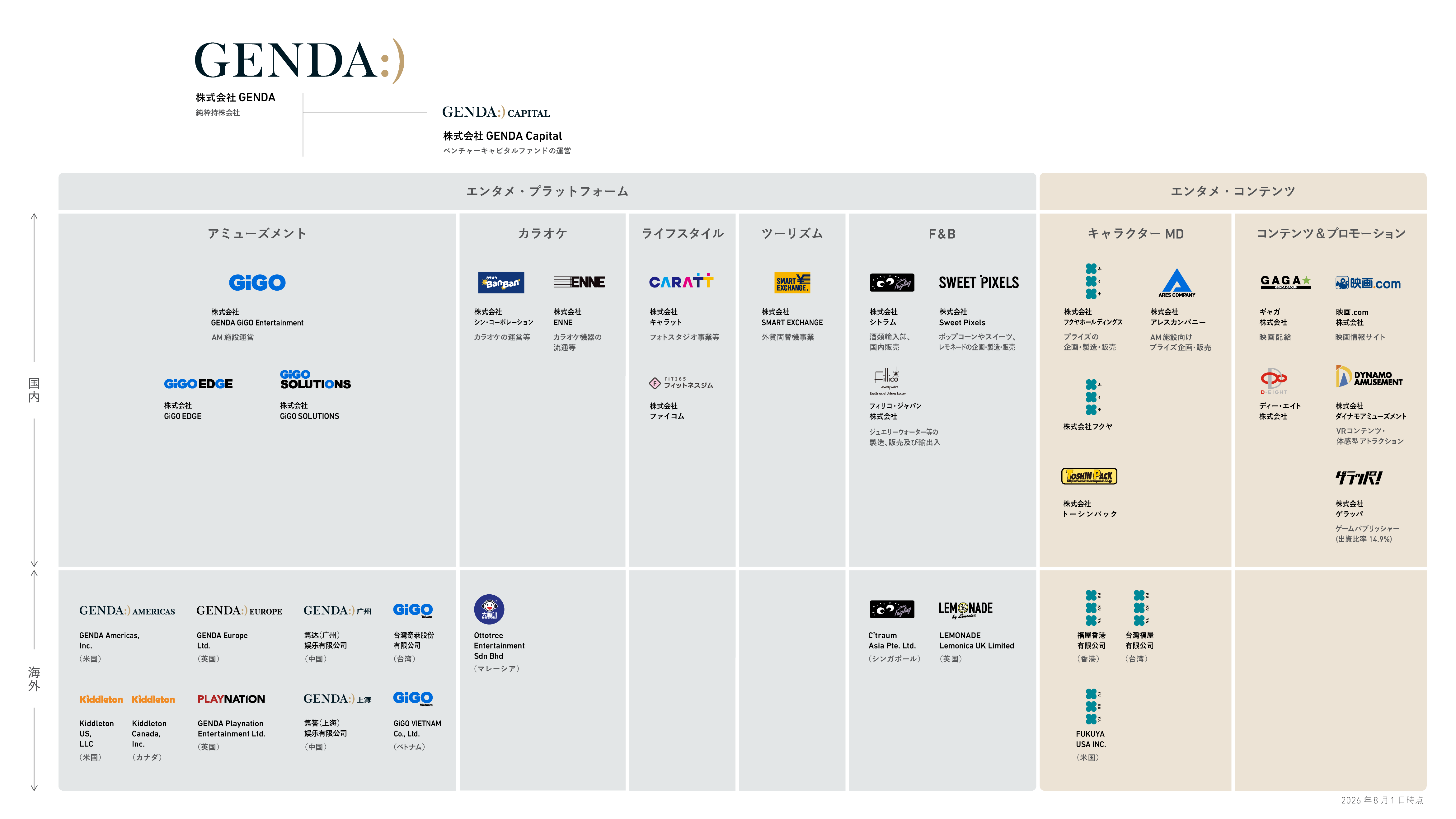 Group assets