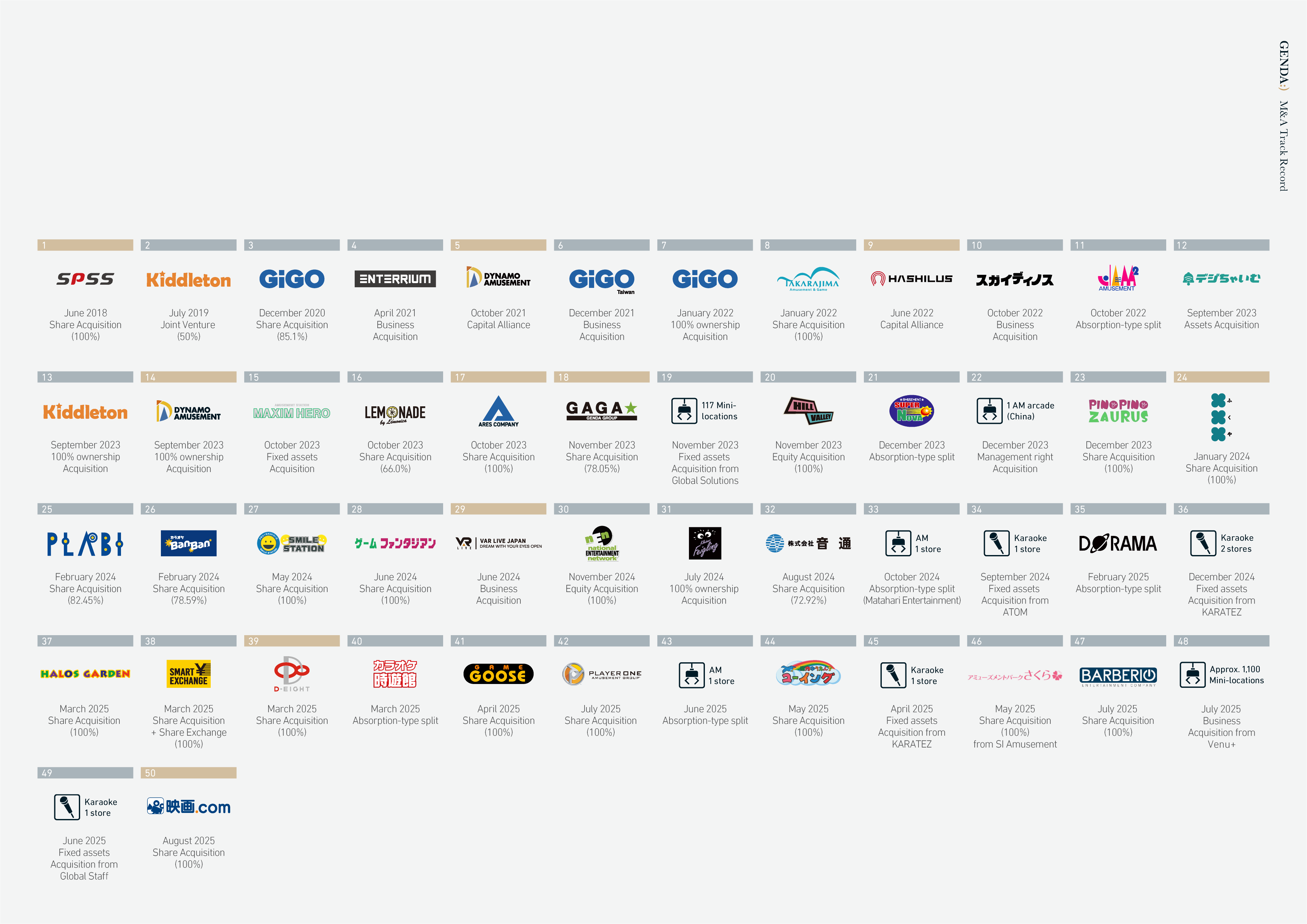 Group assets