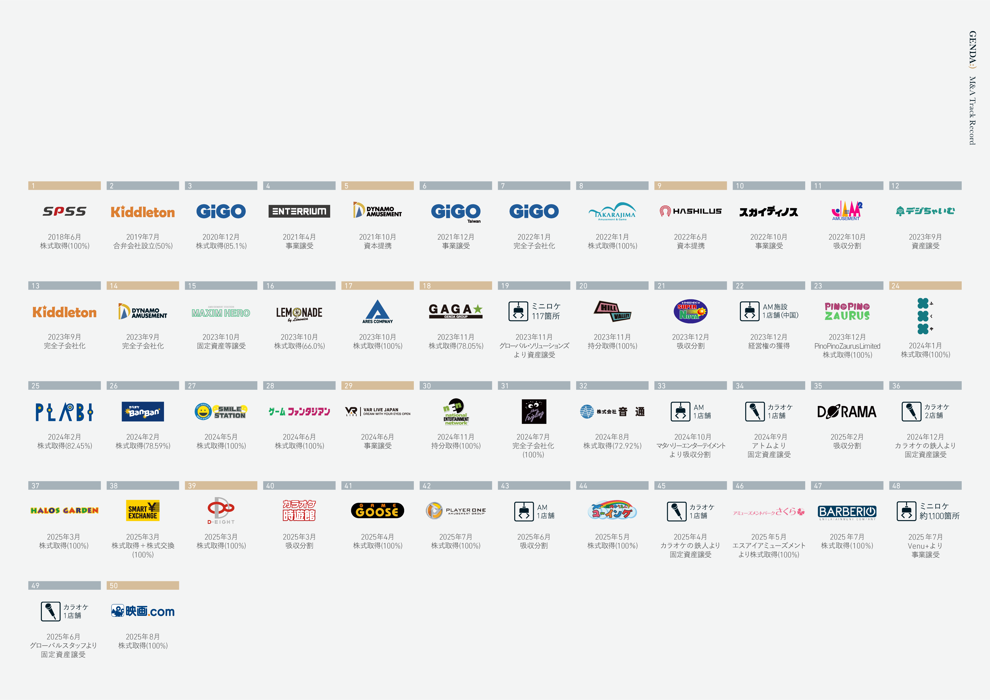 Group assets