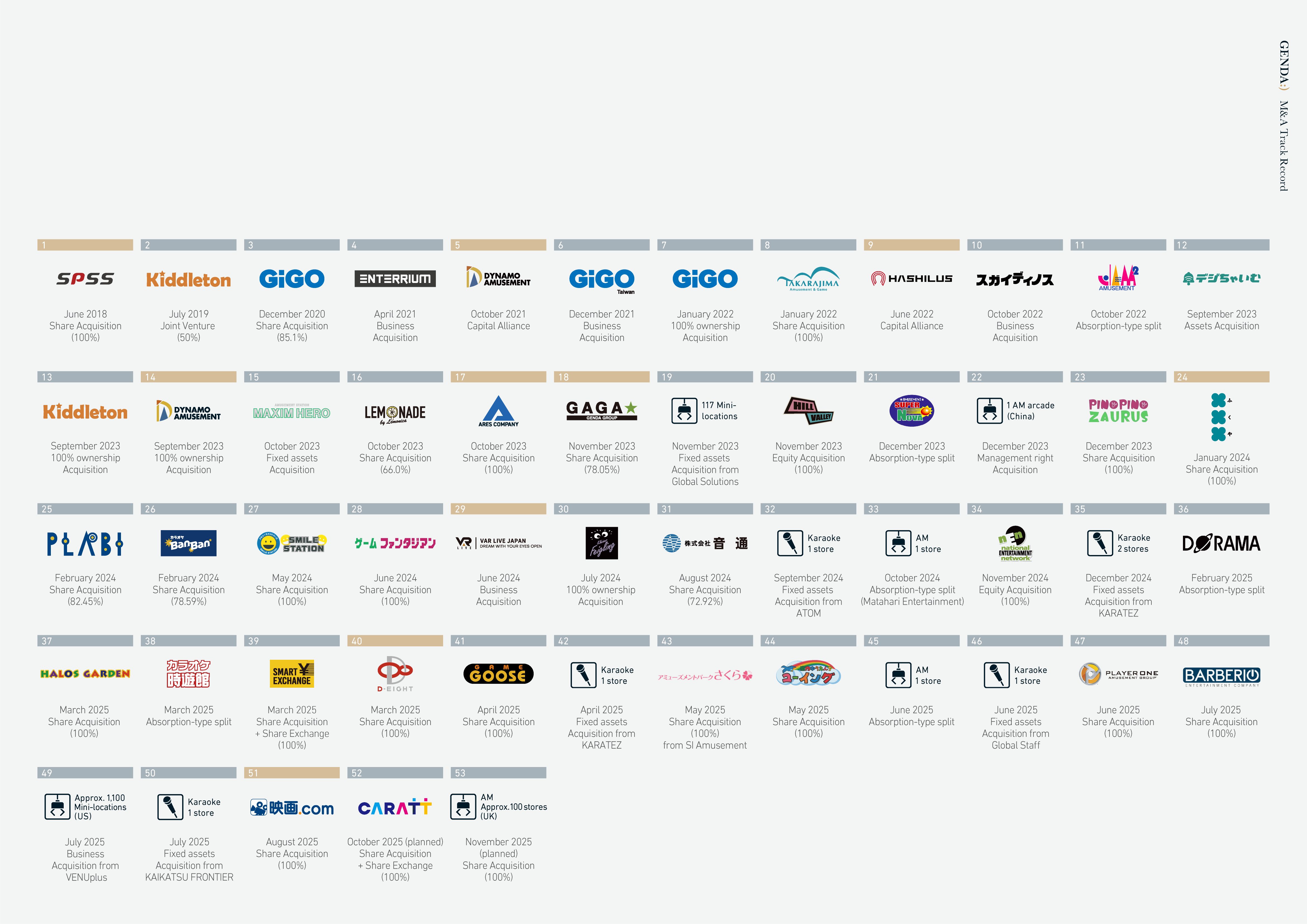 Group assets