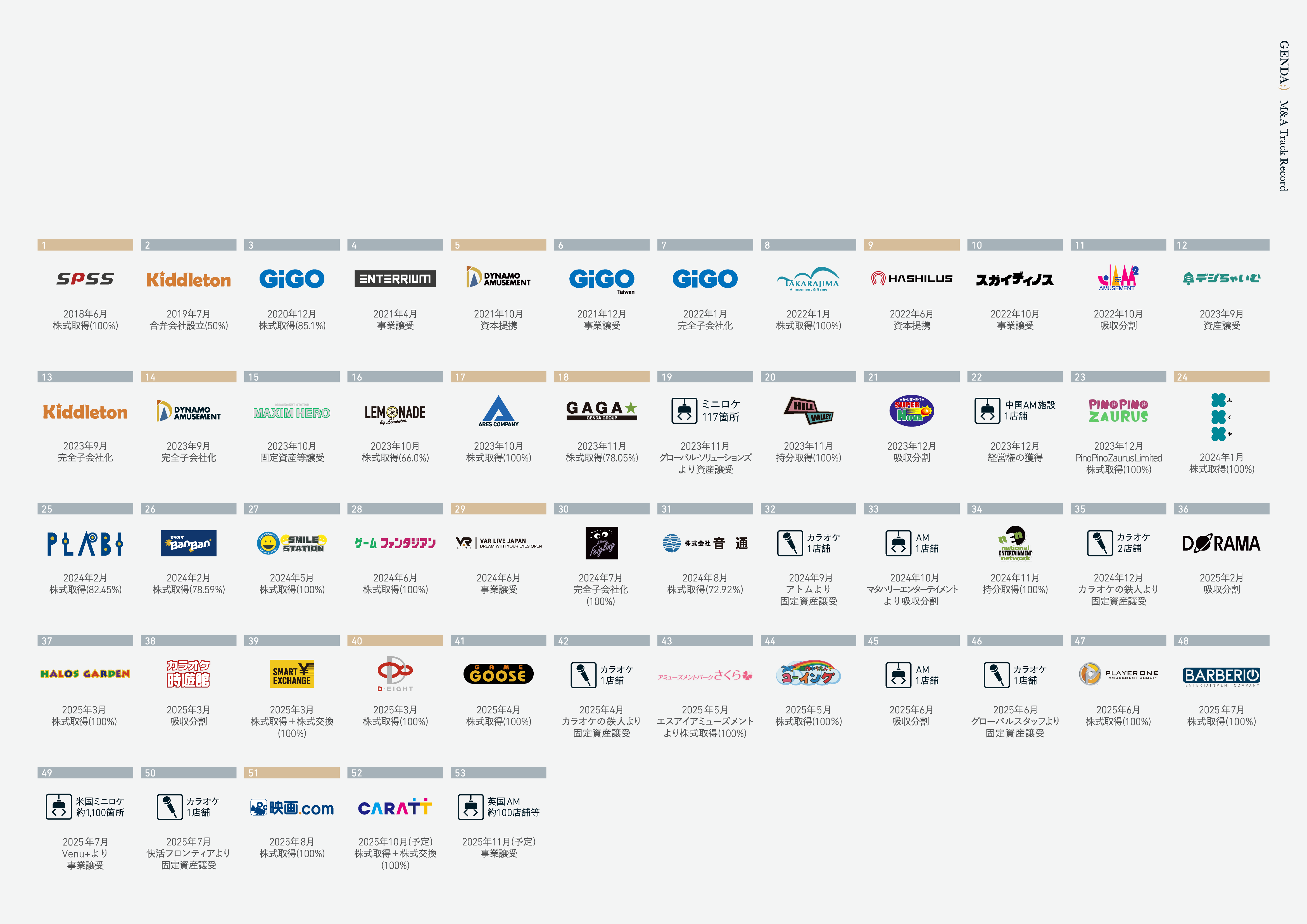Group assets