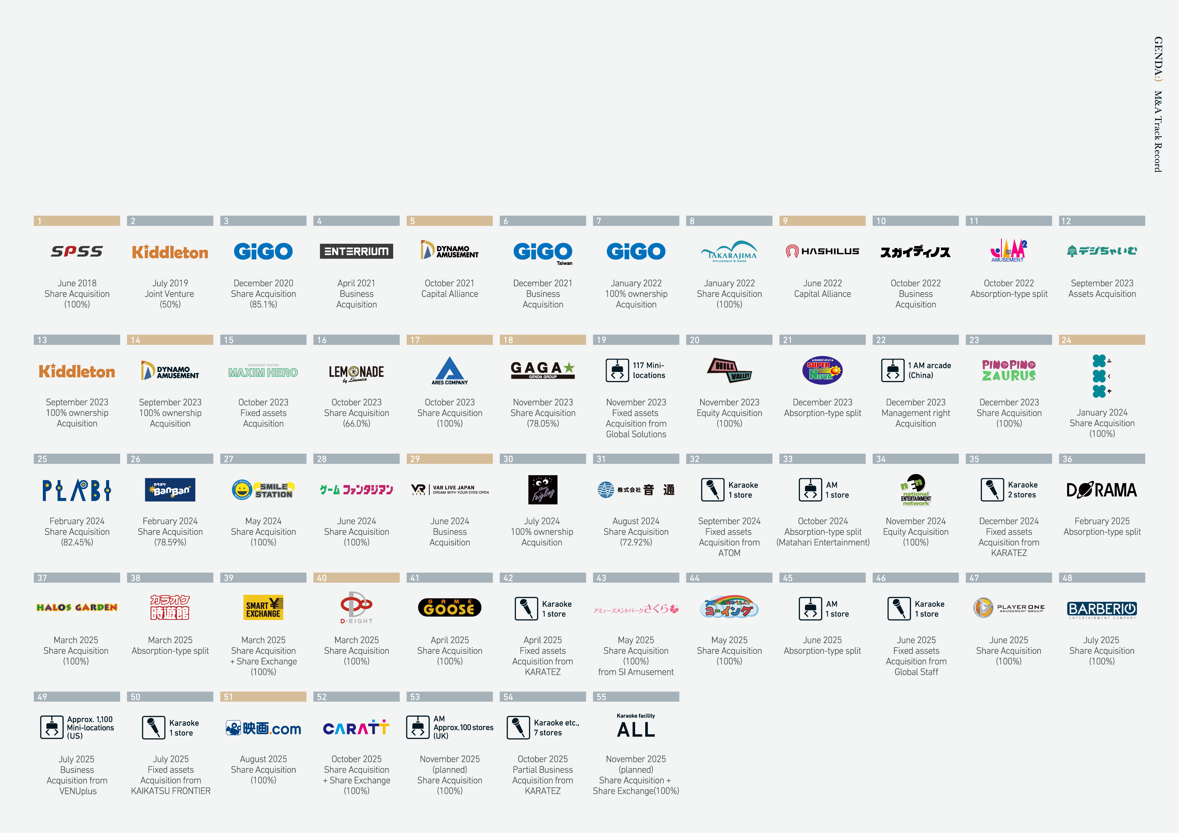 Group assets