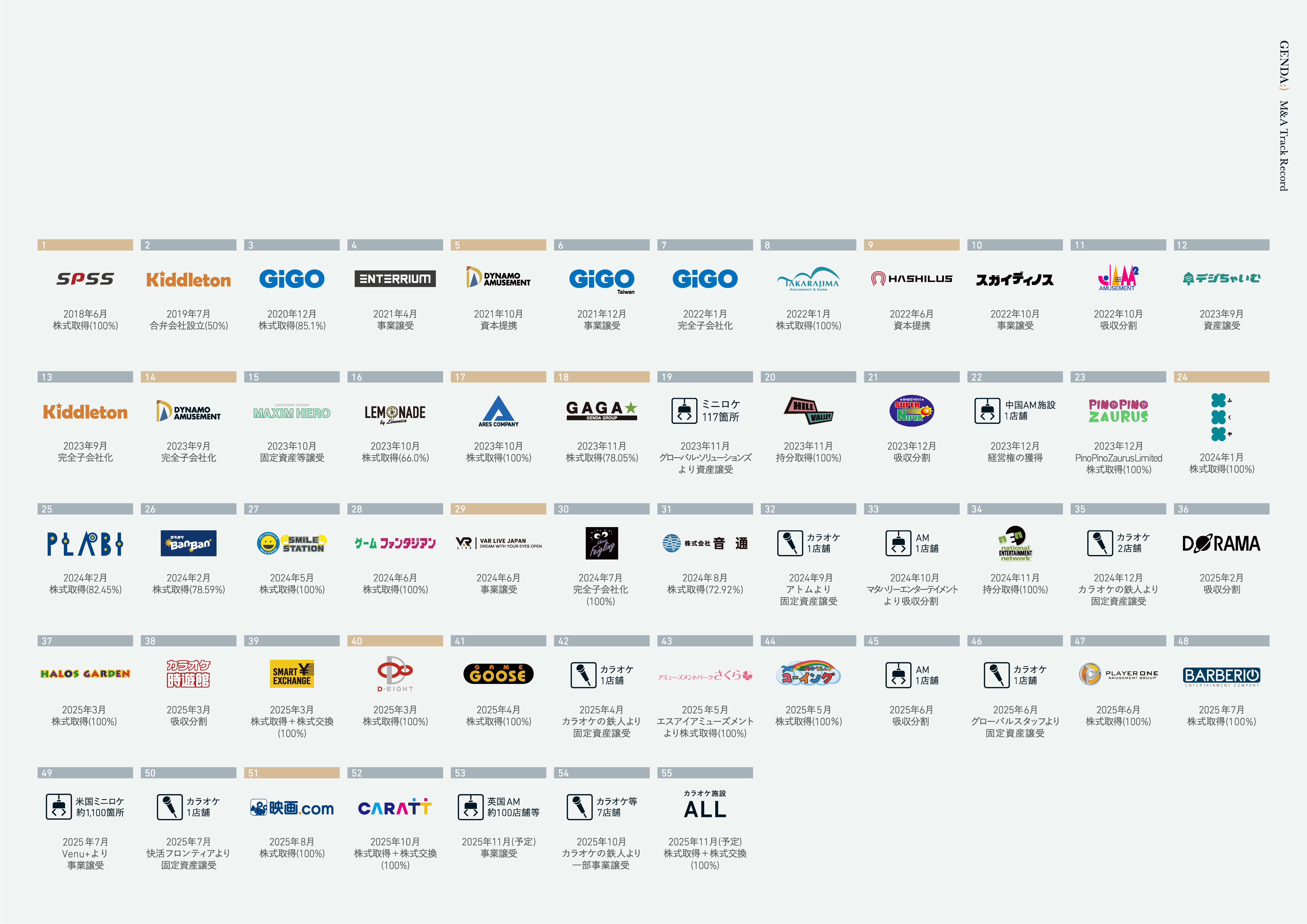 Group assets