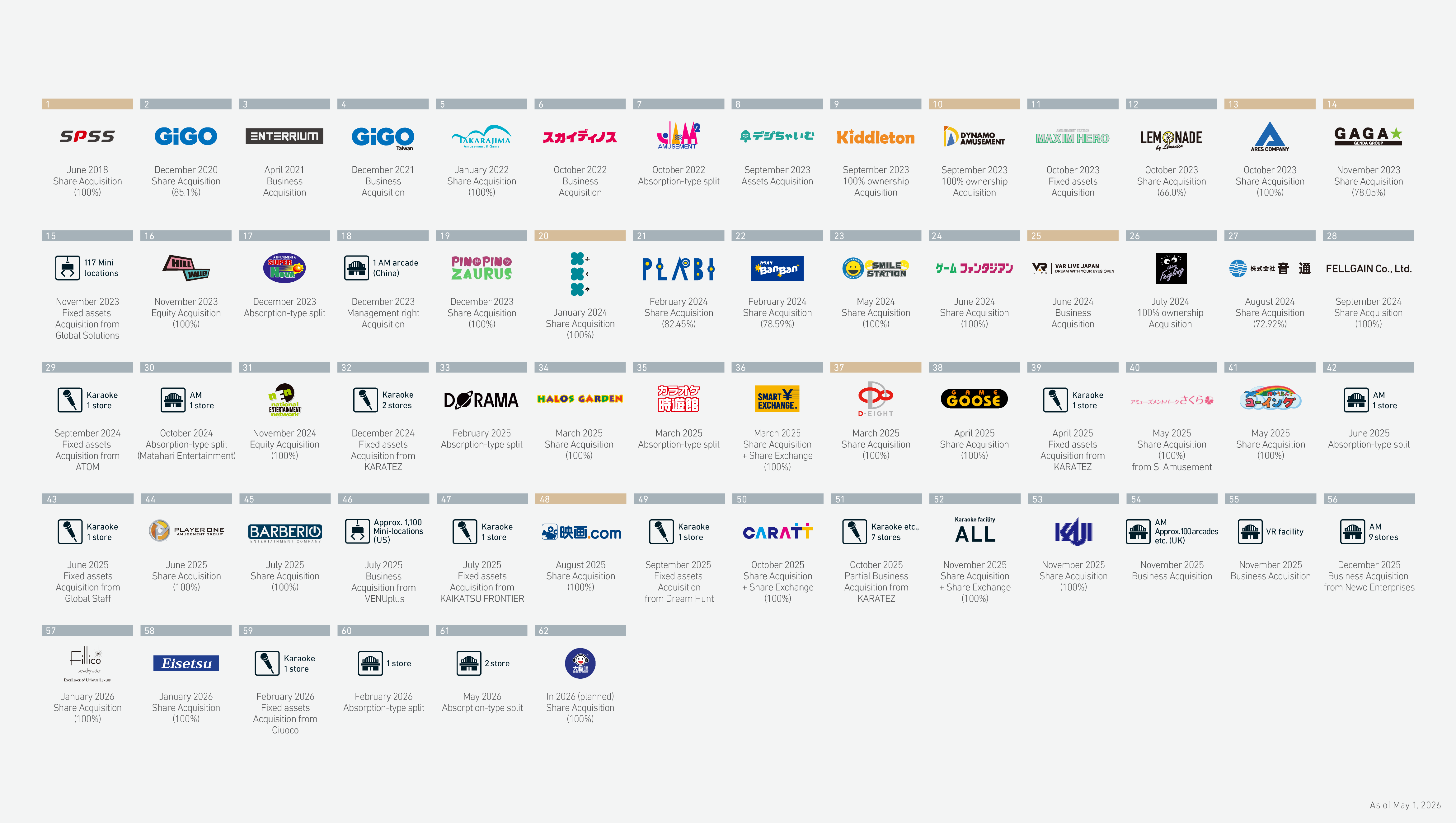 Group assets