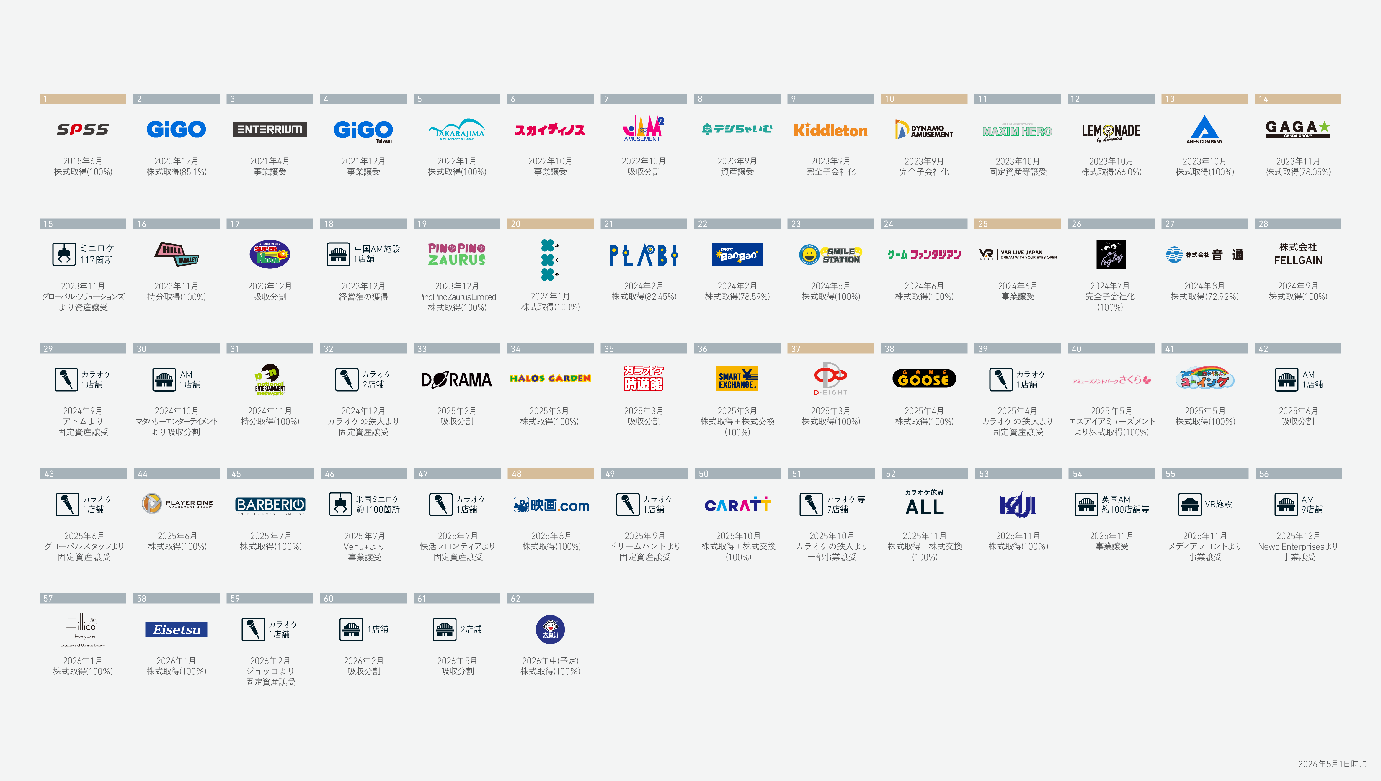 Group assets
