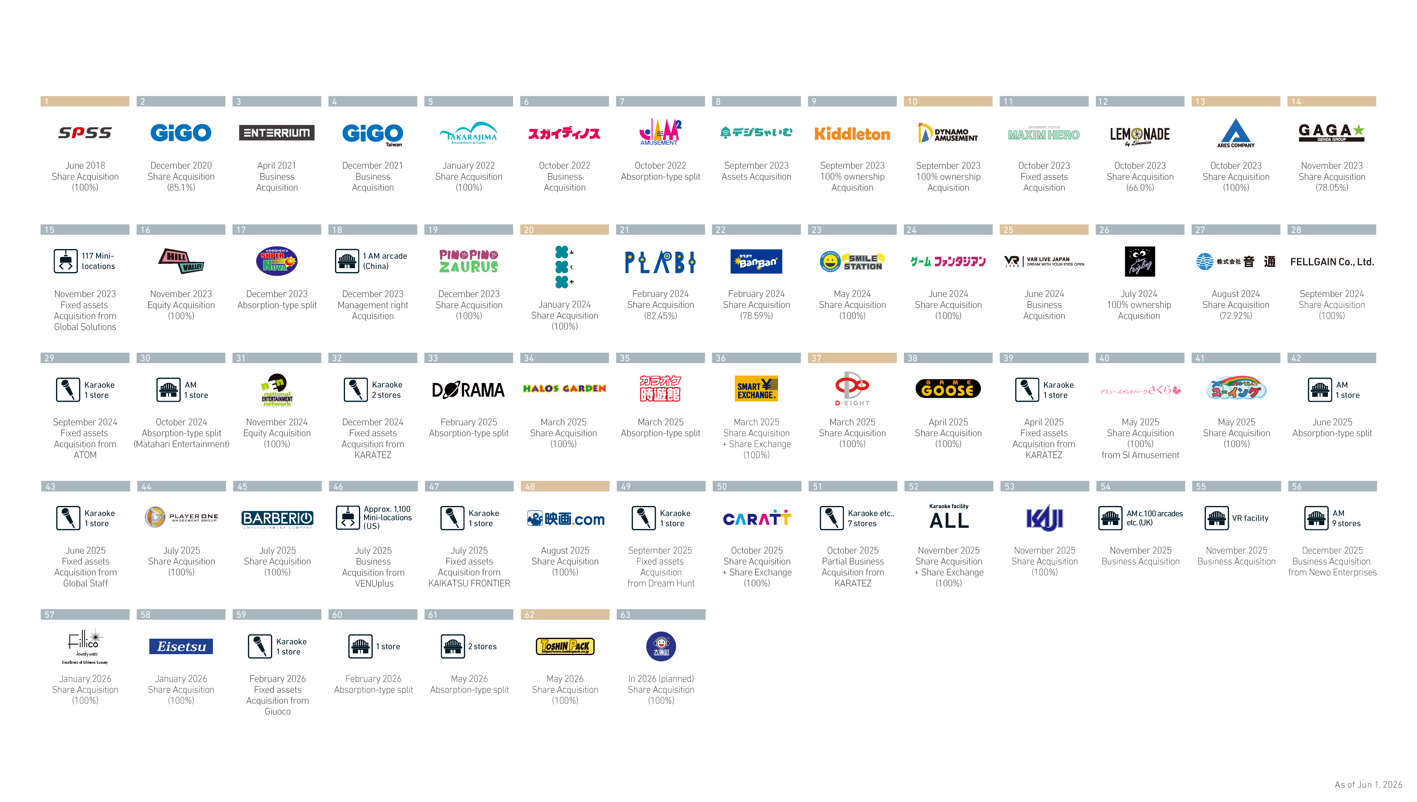 Group assets