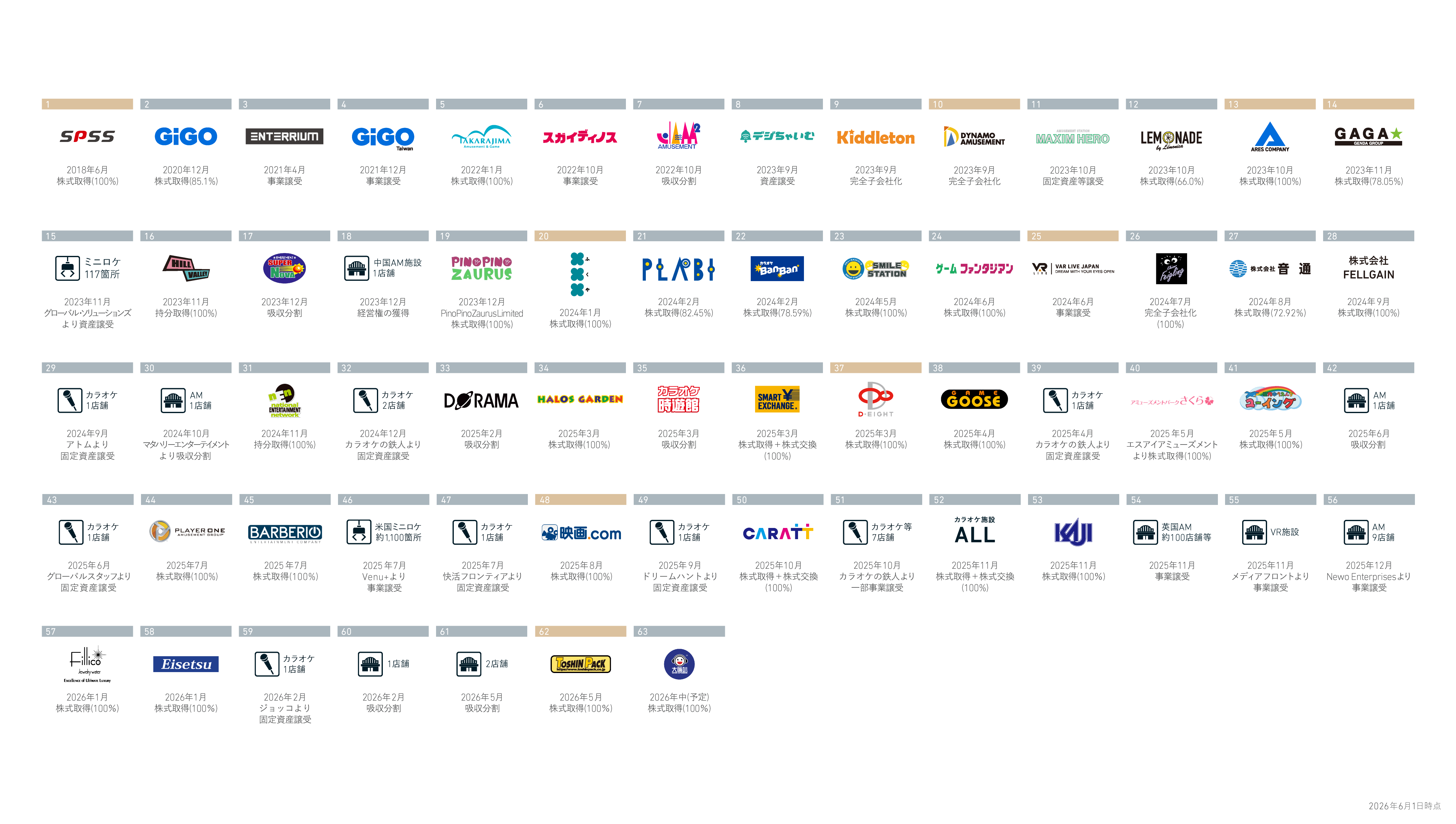 Group assets