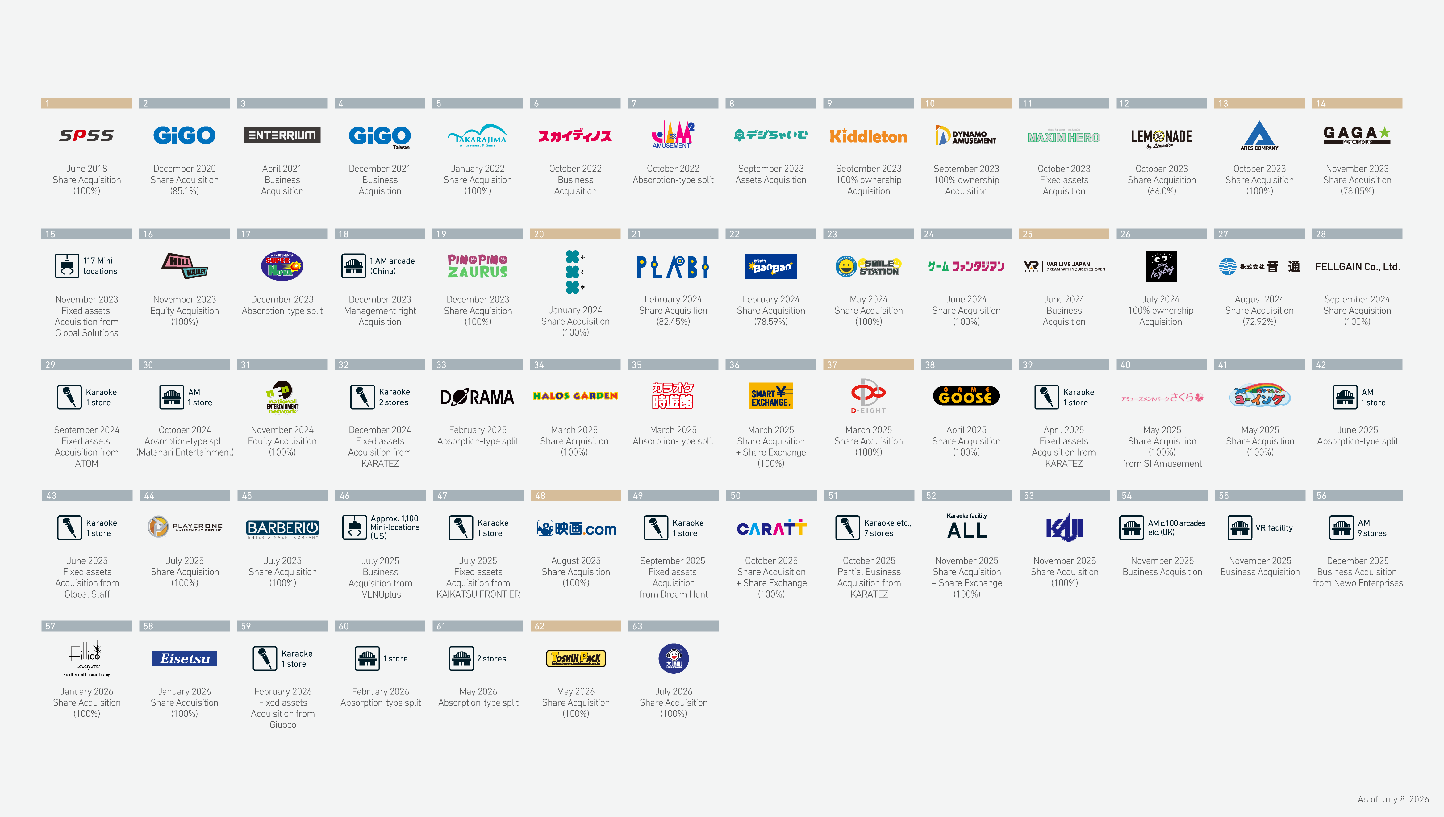 Group assets