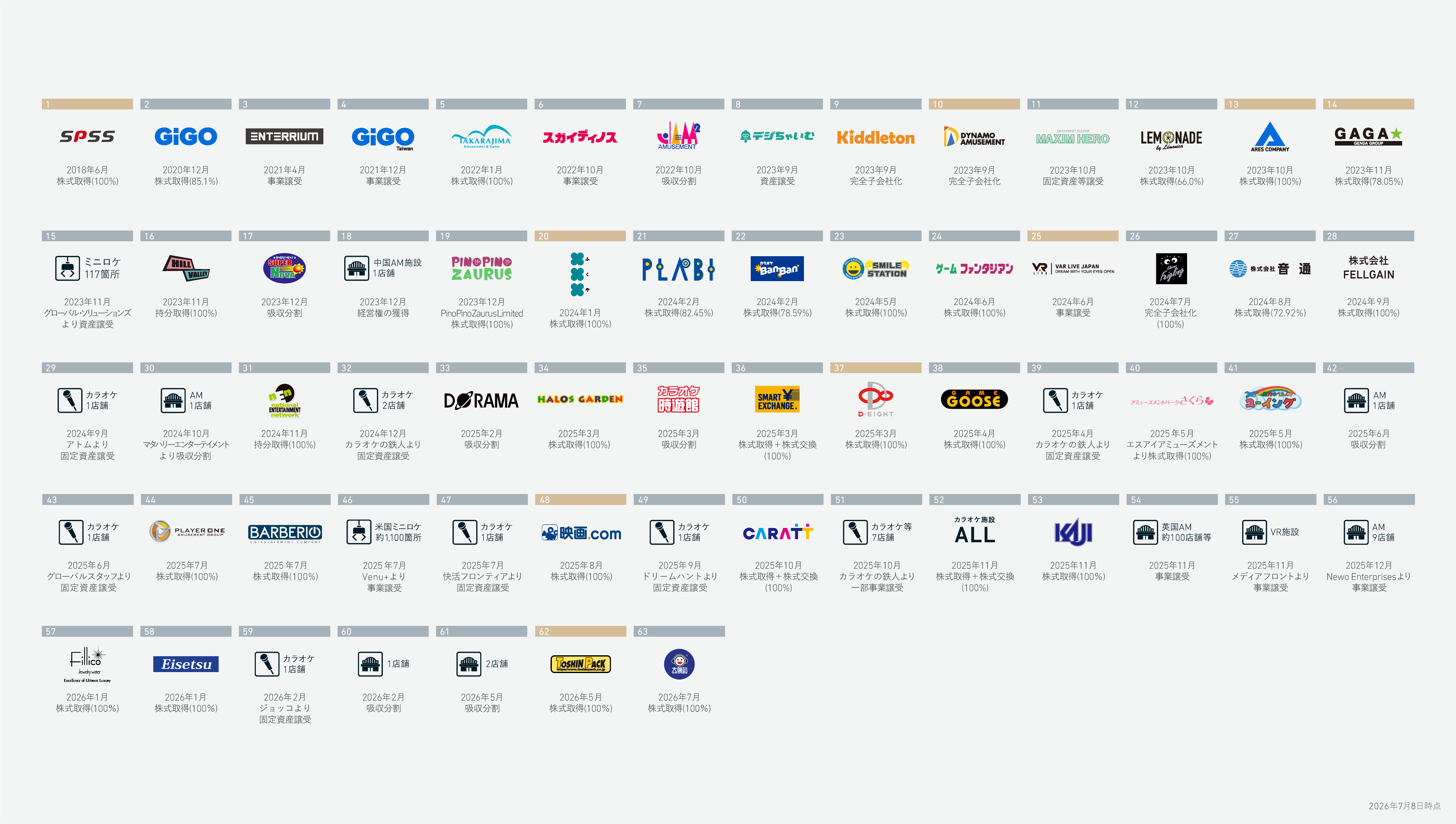 Group assets