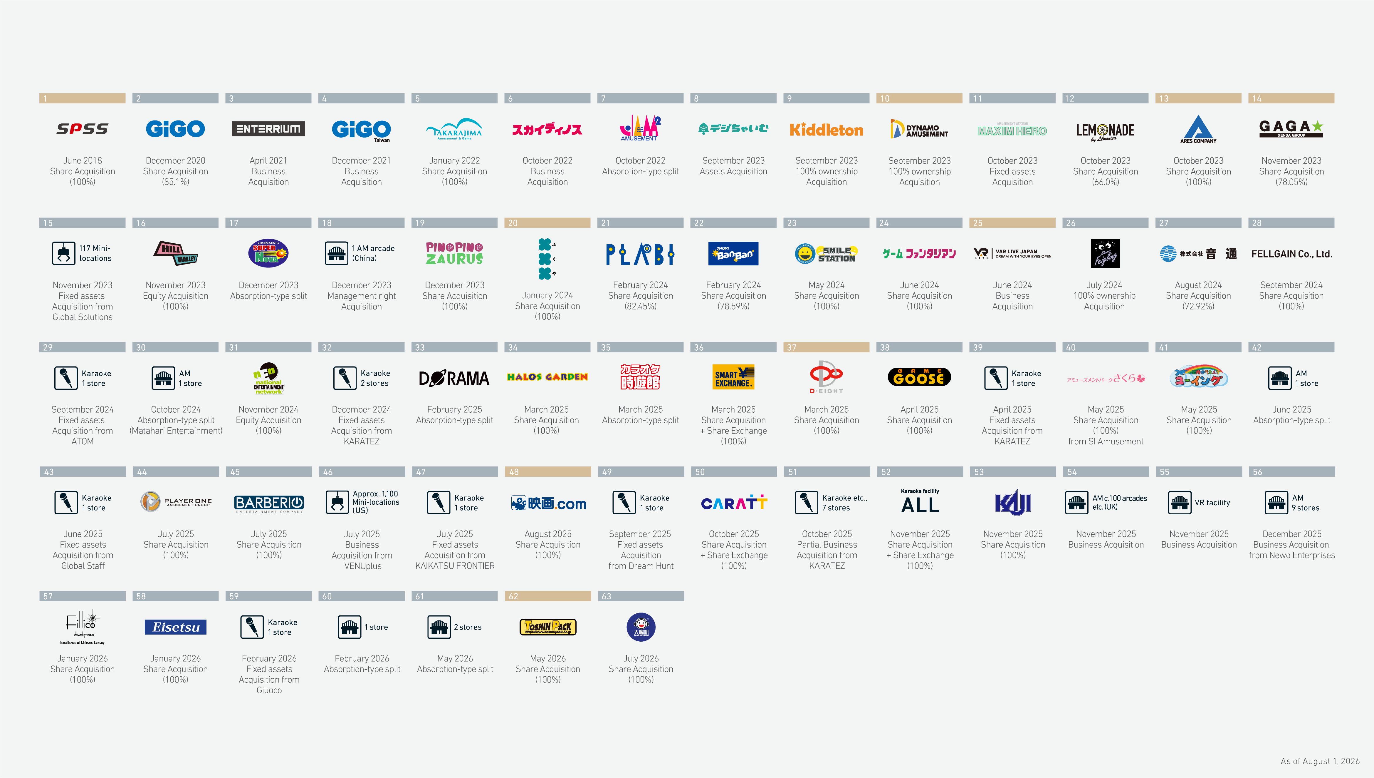 Group assets