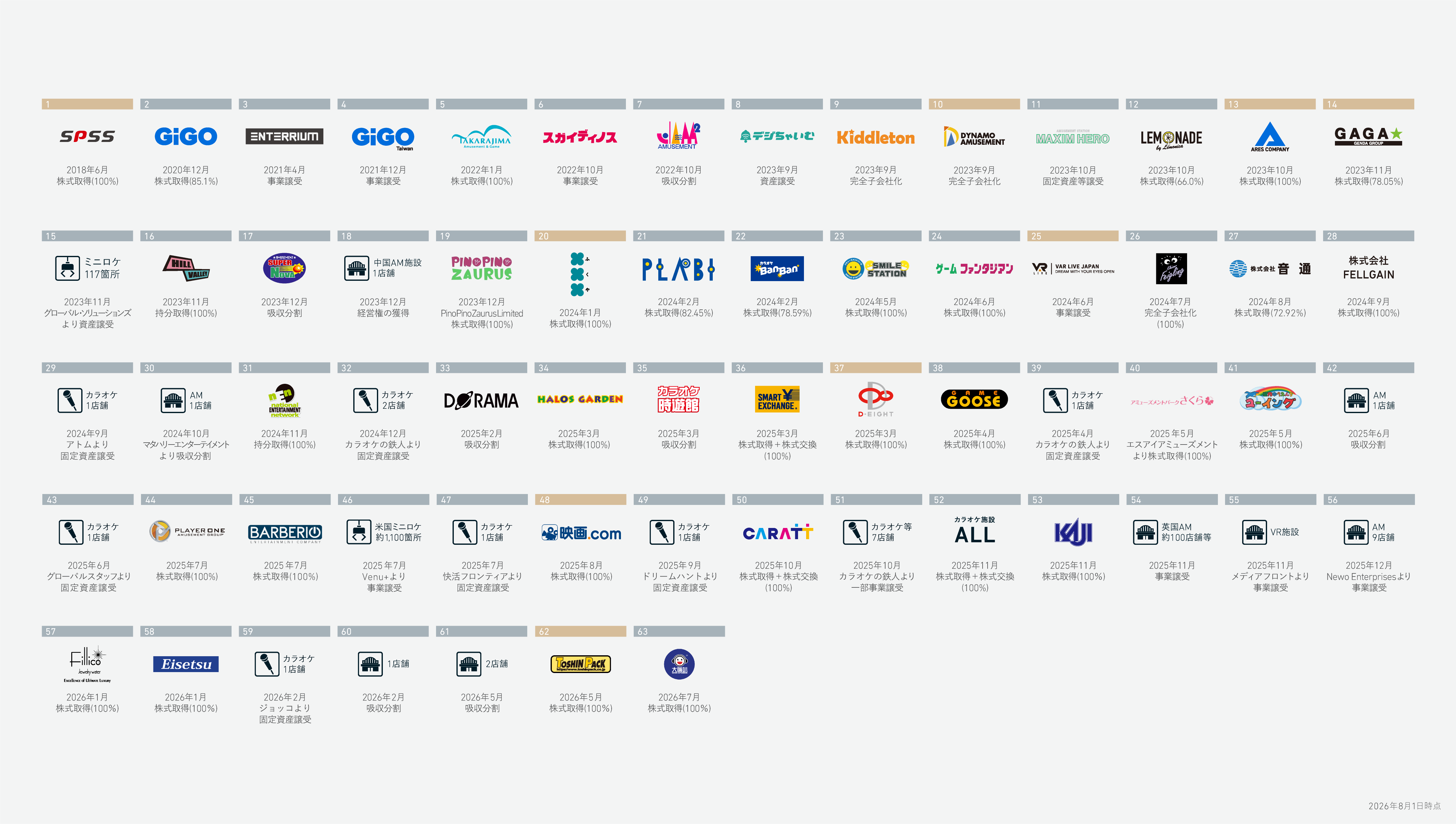 Group assets