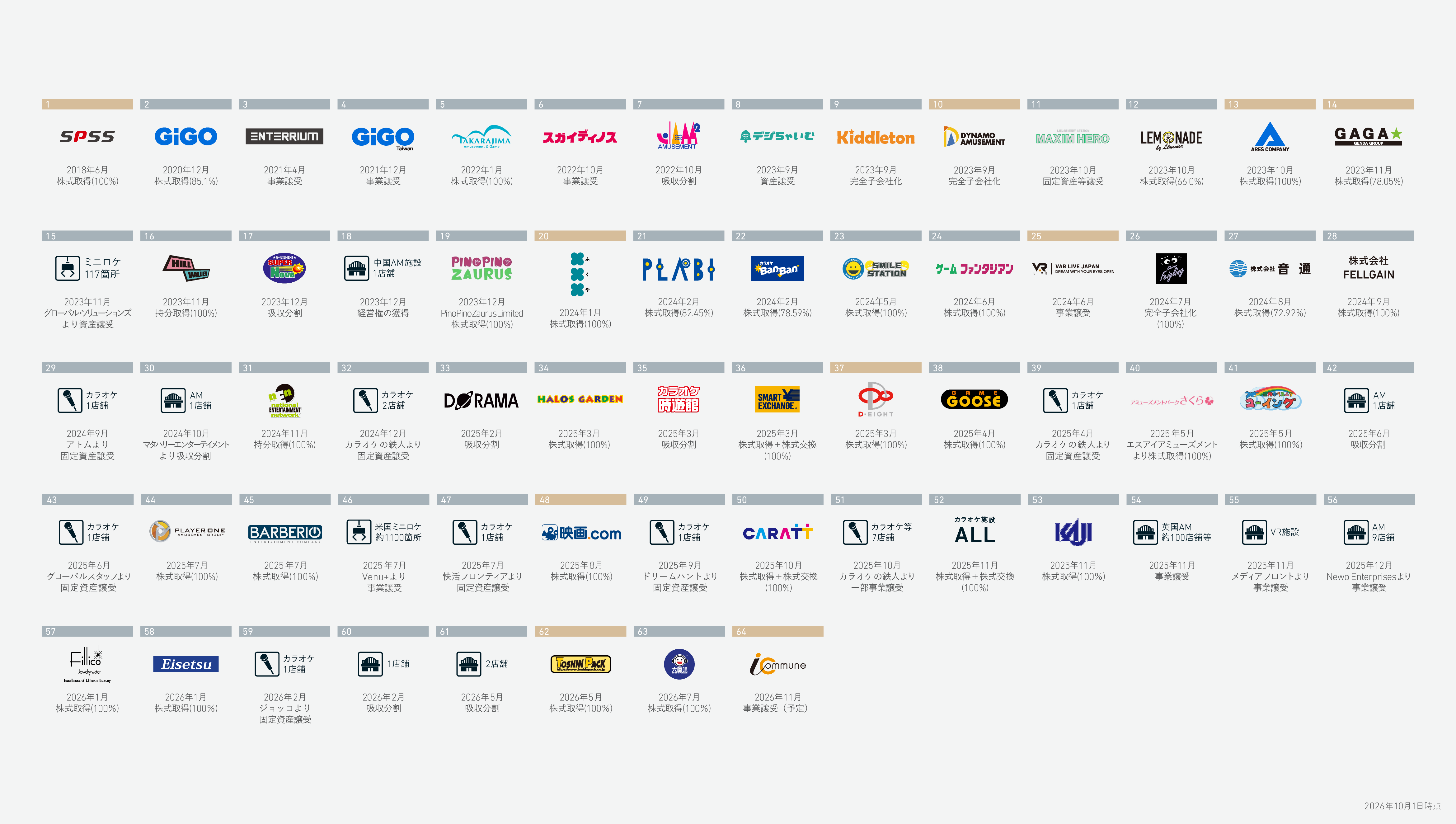 Group assets
